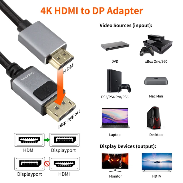 Adaptador de Cabo HDMI para Displayport 4K 60Hz PS5 PS4 Pro PS4 Xbox Series X HDMI para Displayport 1.2 Saida com Cabo de Alimentacao AliExpress