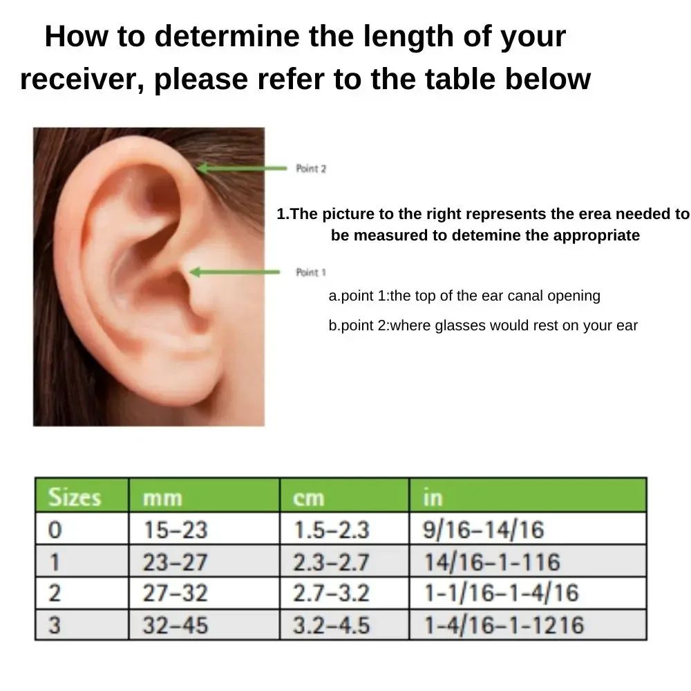 Resound SureFit2C Receiver For LiNX²/Linx3D/Quattro/Enya Hearing Aid (Optional power:LP/MP/HP)