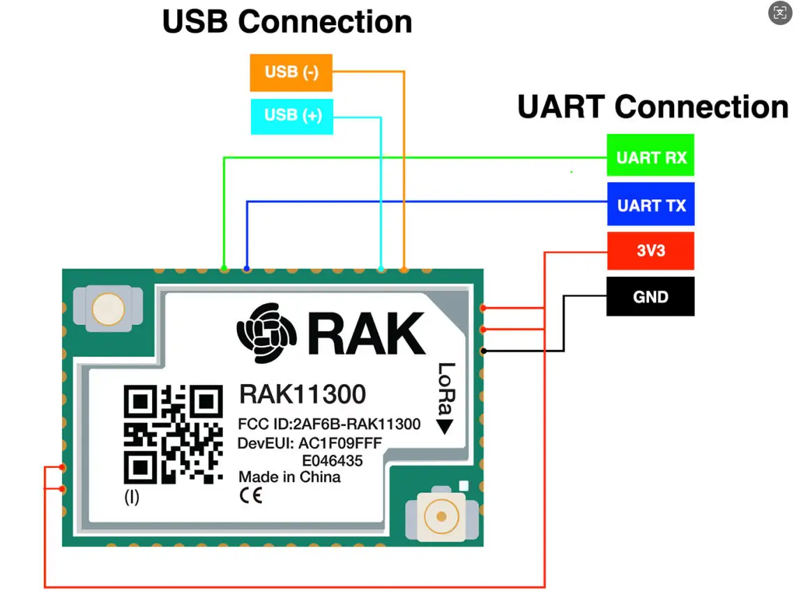RAK11300 | RP2040 SX1262 | Module for LoRaWAN