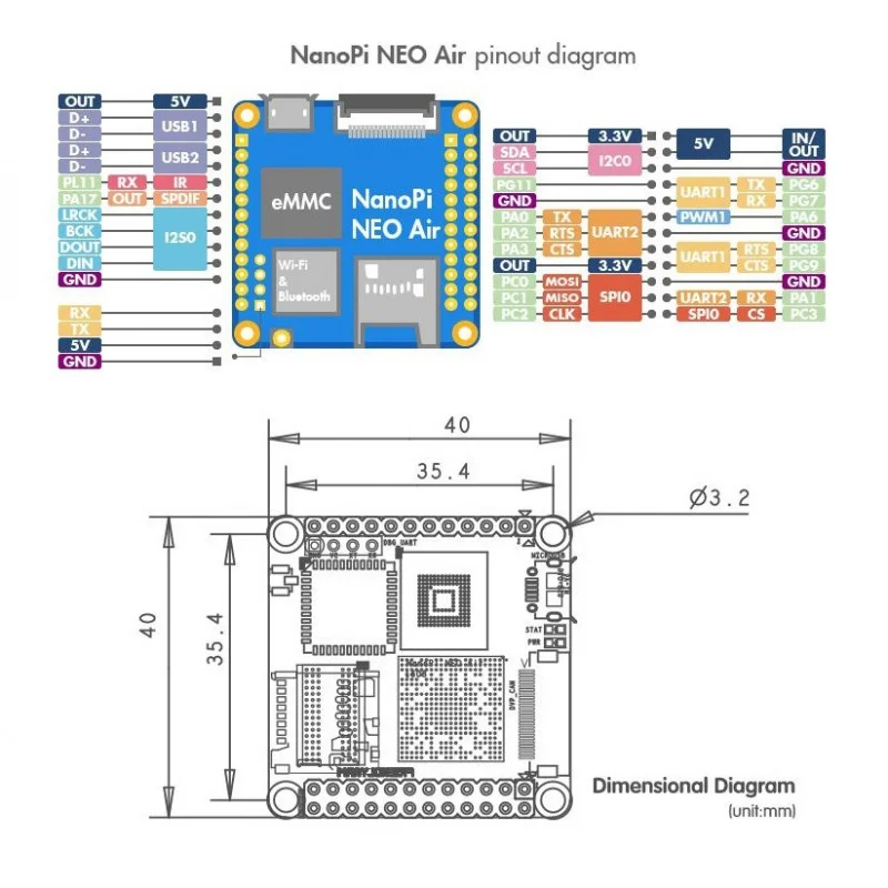

NanoPi NEO Air (512MB/8GB) - Ультракомпактная IoT плата на Allwinner H3 с WiFi и Bluetooth 4.0​
