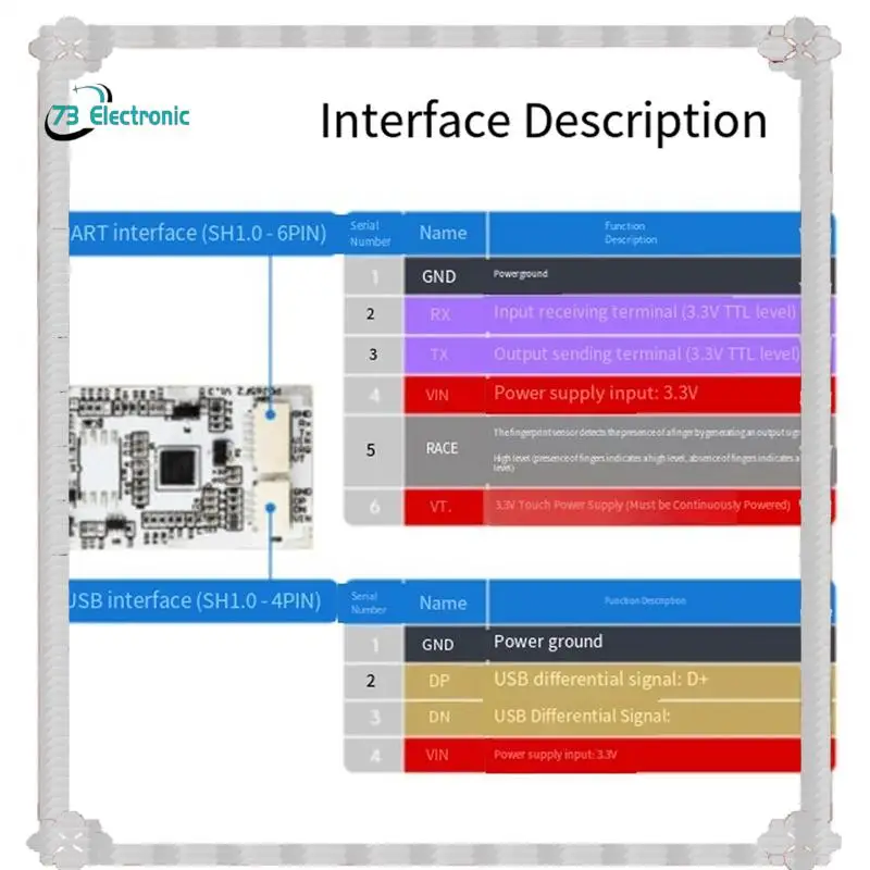 

24-Hour Delivery Waveshare UART Fingerprint Sensor Relay Board USB Dual Interface Secure Entry And Exit Management System