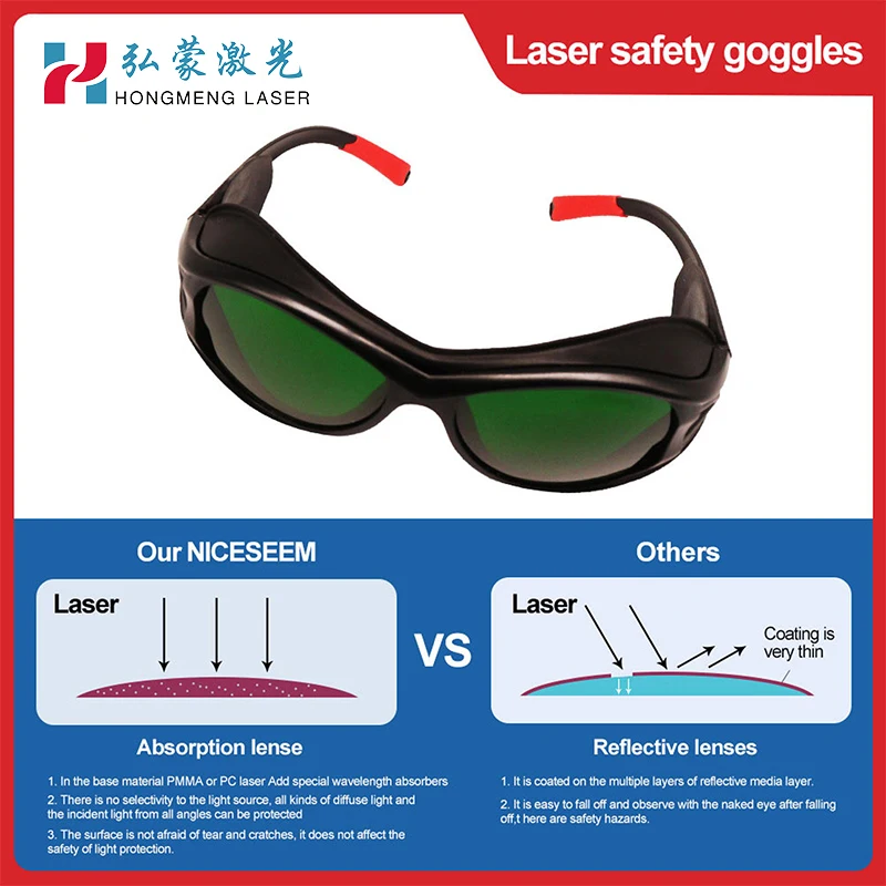 Imagem -03 - Laser Safety Shield Óculos de Proteção Óculos Óculos 1902000nm