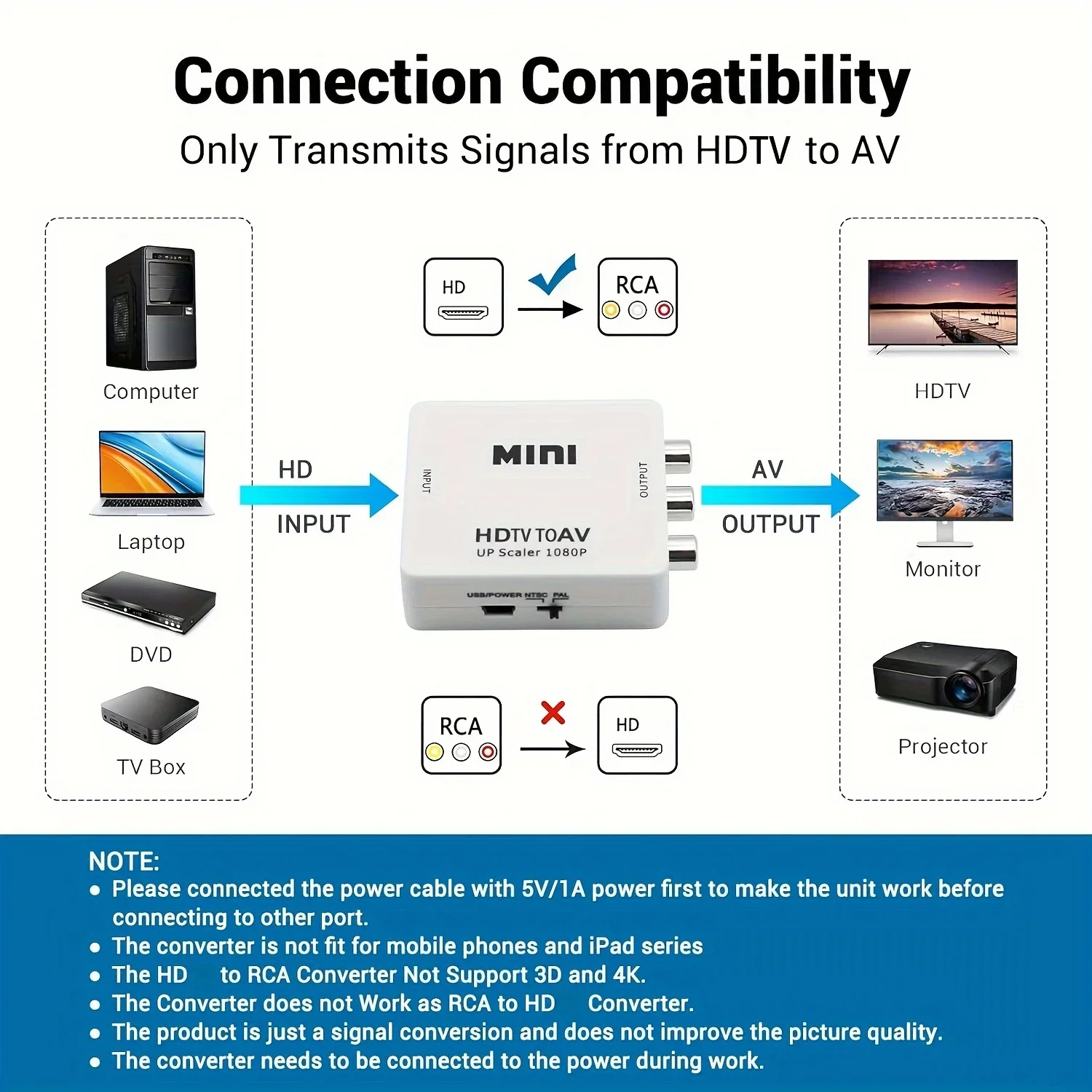 NI Box RCA AV CVSB LRHDMI-compatible To AV RCA Adapter Converter MI Video Composite AV Scaler Converter For PC HDTV Projector