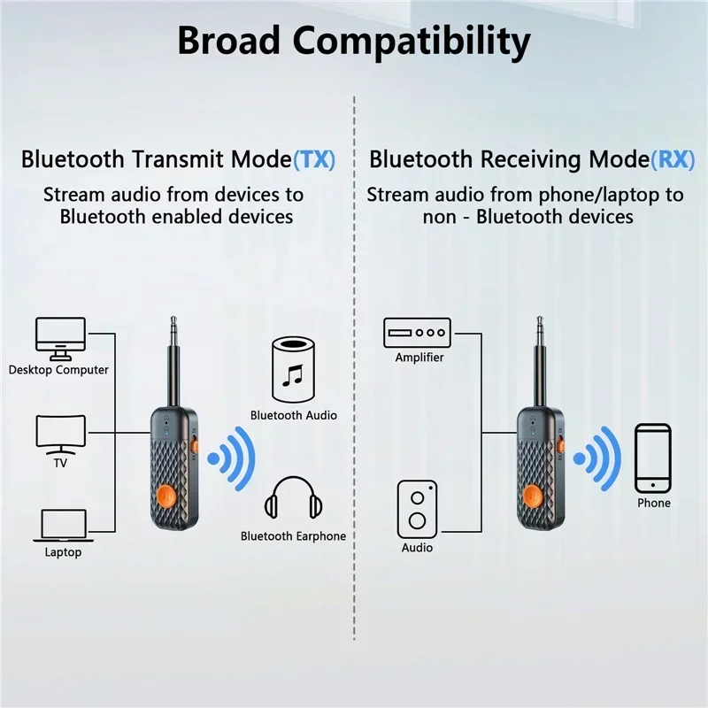 2 In 1 Bluetooth 5.2 Audio Transmitter Receiver Aptx HD Low Latency 3.5mm AUX Wireless Adapter for TV PC Car Speaker 2 Headphone