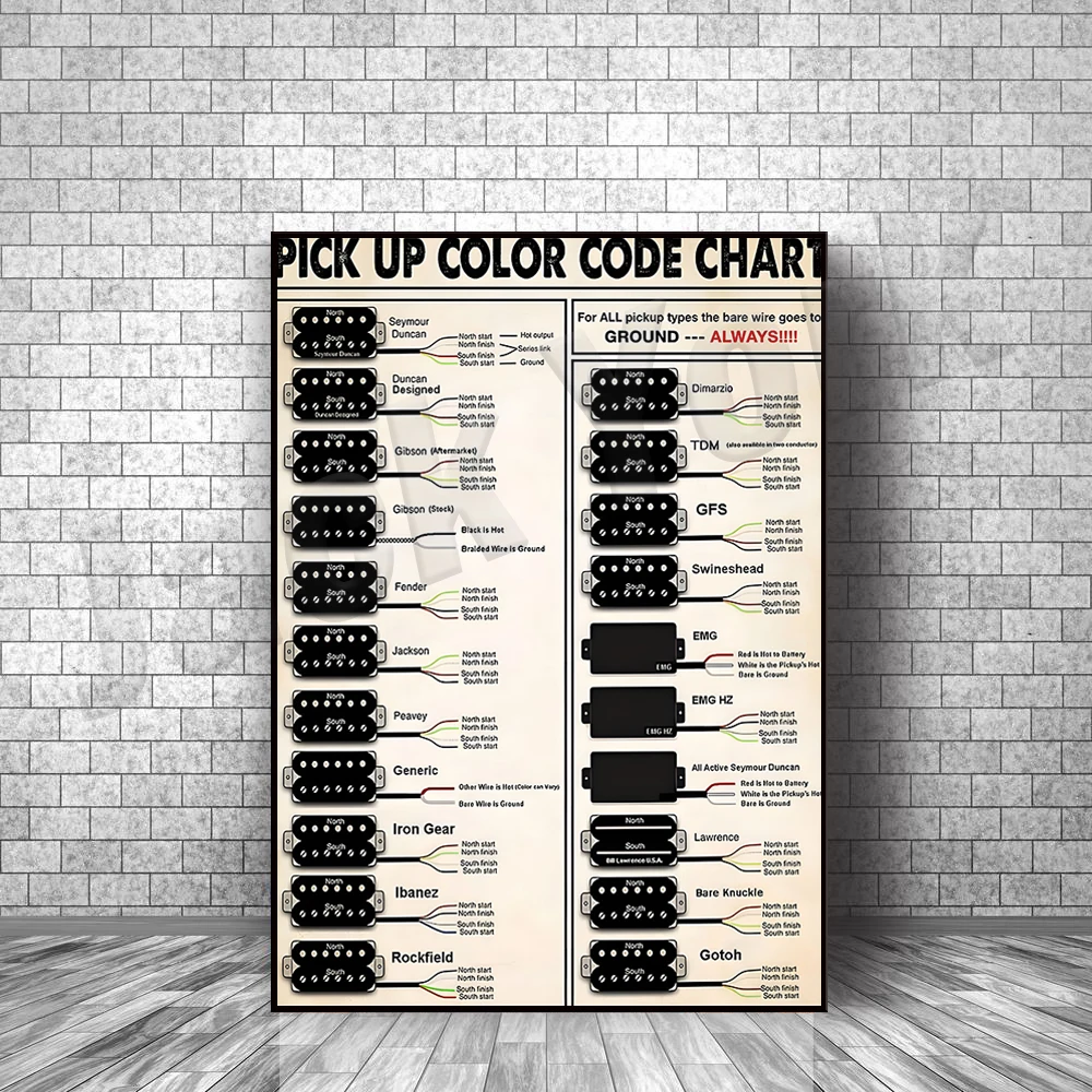 Pick Up Color Code Chart, Vintage Club Decor Pick Up Knowledge Poster Home Office Room Wall Decor