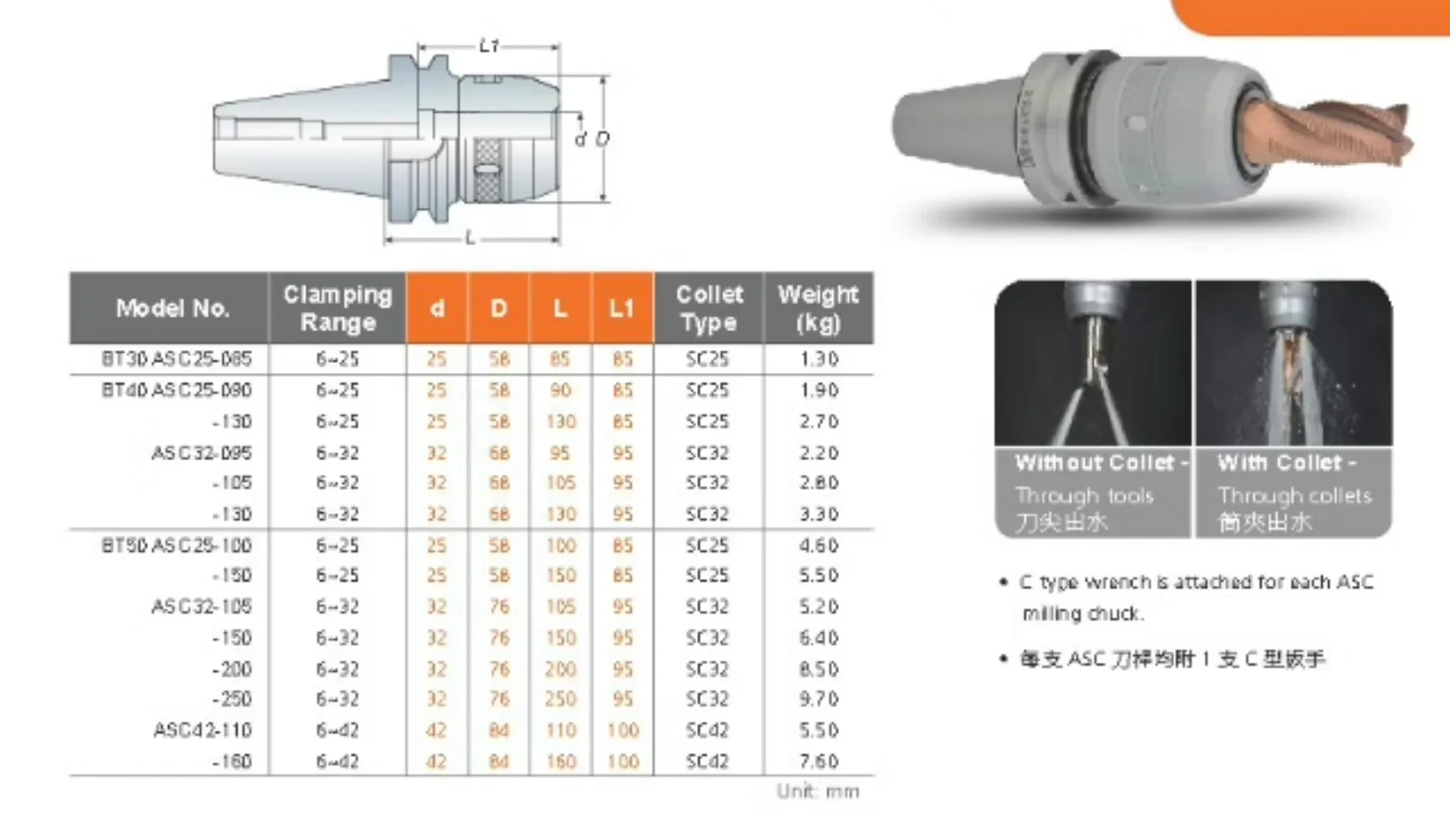 Pata forte Pata reta Pinça, BT40-ASC32-95, 105, 130