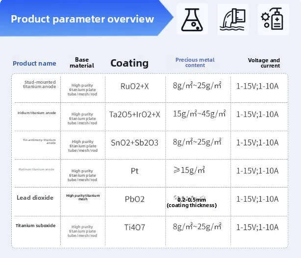 R & D Ruthenium Iridium Titanium Electrode/Iridium Tantalum Coating/Platinum Plated/Lead Dioxide/Tin Antimony Anode Ru/IrO2/Pt