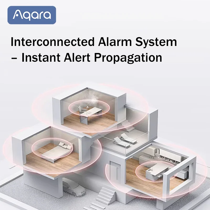 Aqara マター煙探知機センサー火災警報器モニター Zigbee 3.0 サウンドアラートスマートホームセキュリティ Mi Home Homekit アプリと連携