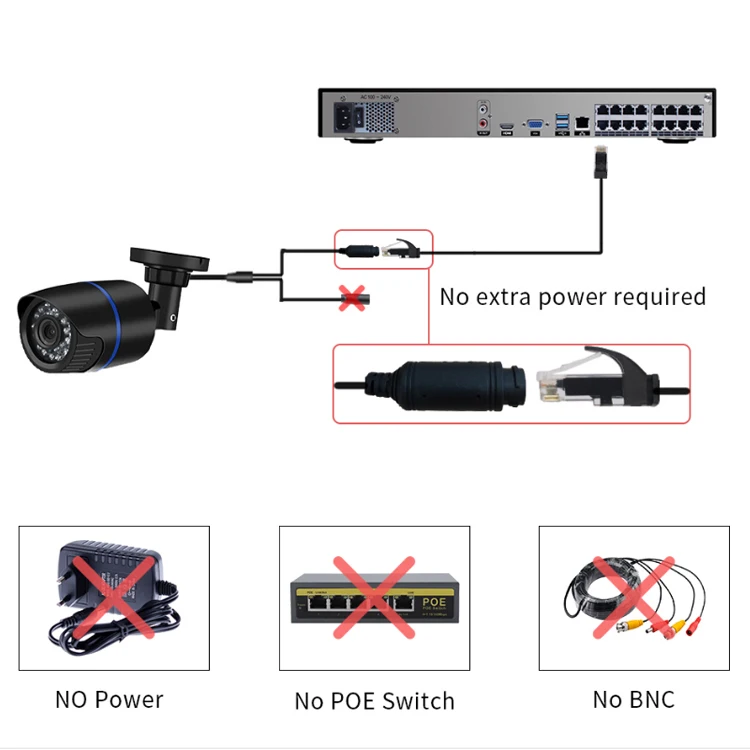 مسجل فيديو شبكي 16 قناة Cctv H.265 4K 16 Ch Dvr Poe Nvr #1