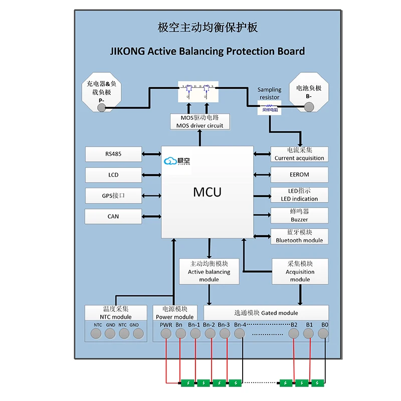 JK-BD4A20S4P 4S-20S SMART BMS 40A 0.4A aktywnie równoważy BMS 12V 24V 36V 48V wsparcie Bluetooth APP BMS