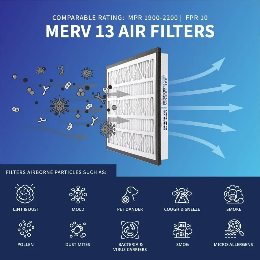 Zephyr 12 x 12 x 3 VGF Merv 13 Media Luftfilter-Ersatzfilter für Rücklaufluftgitter, 3er-Gehäuse, weiß, hocheffizient, langer Las
