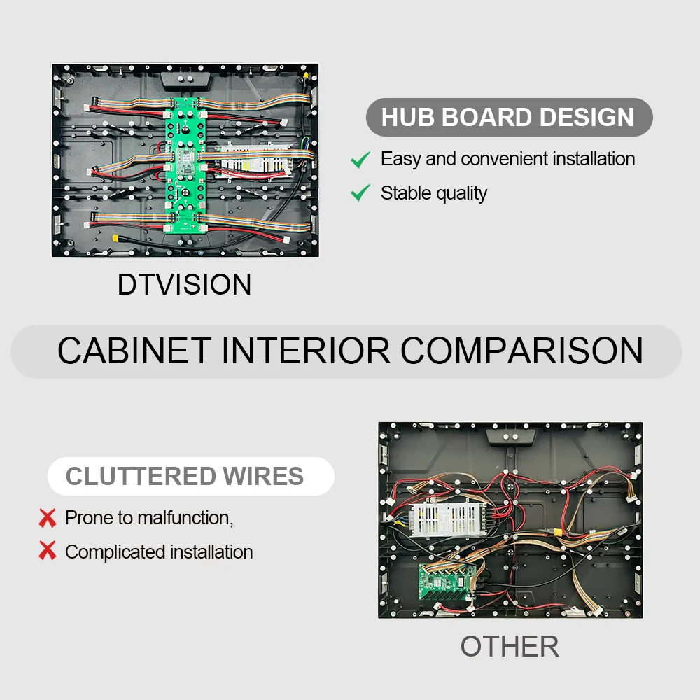 P2.5 Indoor Full Color HD RGB Waterproof Easy Install LED Video Wall Panel for Shopping Mall Advertising with 5-Year Warranty