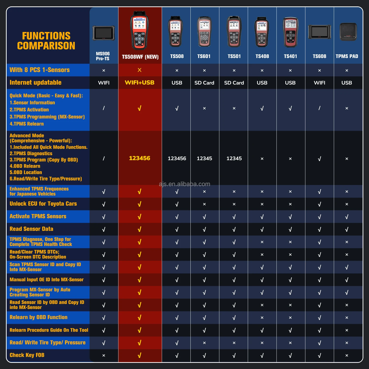 Autel MaxiTPMS TS508 autel maxi tpms ts508 tpms sensor with best price tpms diagnostic tool automotive tire repair