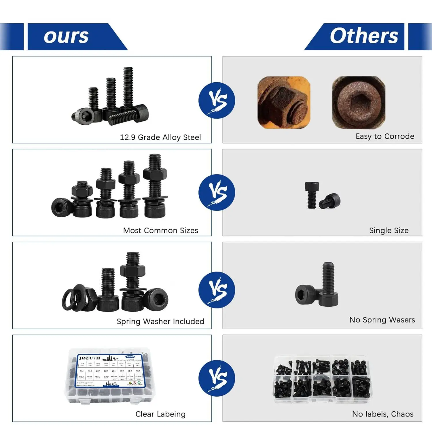 2000PCS Metric Hex Socket Head Bolts M2 M3 M4 M5 12.9 Alloy Steel Screws Nuts Washers Kit
