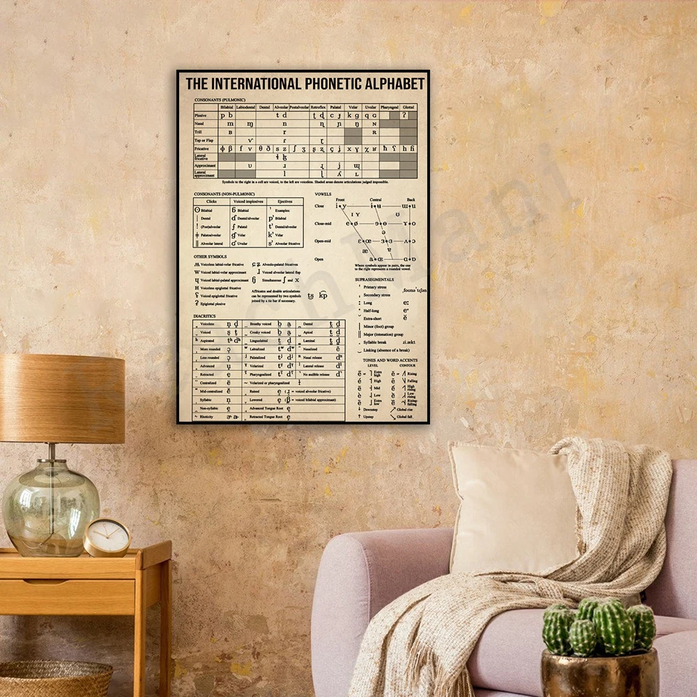 International Phonetic Alphabet, Phonetic Alphabet and Morse Code Printing, International Alphabet Educational Wall Art Poster