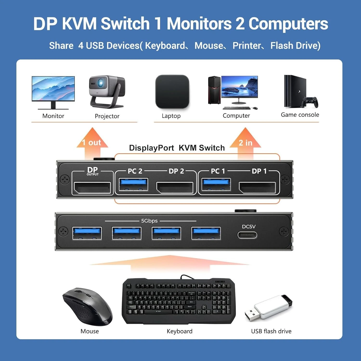 4K@60Hz DisplayPort KVM Switch 1 Monitors 2 Computers,DP KVM Switches with 4 USB 3.0 Ports Share Keyboard Mouse Printer for 2 PC