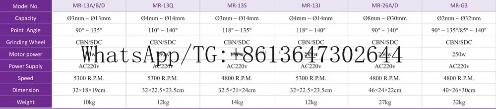 High Quality Drill Bit Grinder PP-13D with CE Certificate