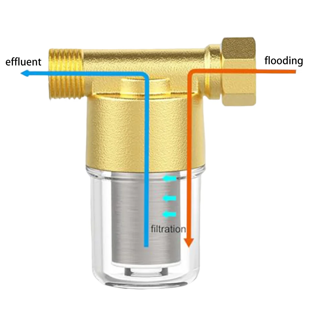 

Медный фильтр для воды, латунный фильтр для водопроводной трубы, фильтрация садового шланга, прозрачный дизайн корпуса, функция защиты от ржавчины для наружного использования