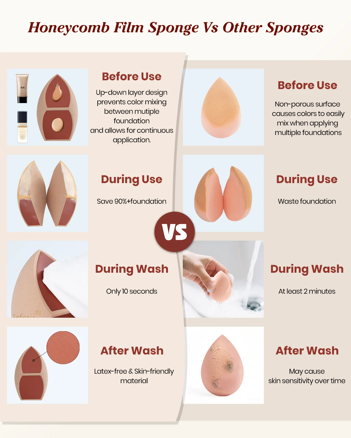 Honeycomb Film Makeup Sponge for Foundation Reduces Liquid & Cream Waste, Soft and Latex Free 2pcs Beauty Sponges