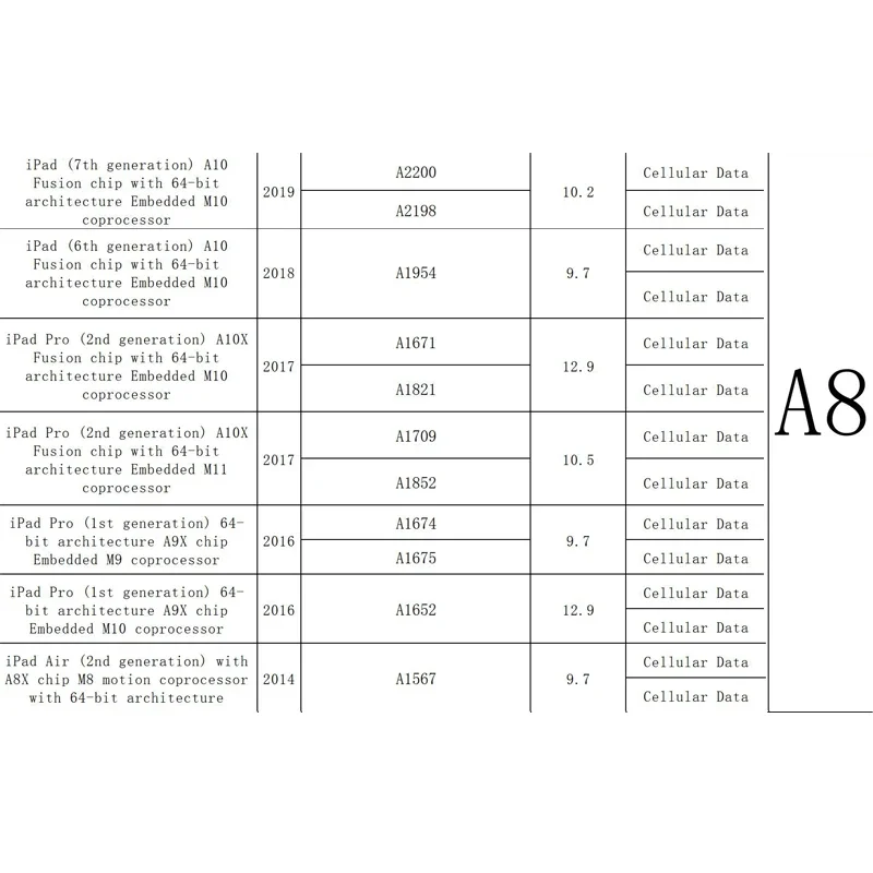 SN Serial Number for IPad Mini 2 3 IPad Air 1 2 2019 2018 Pro10.2 A5 A6 A7 A8 WiFi BT Address for Activation Pad Can be bypassed