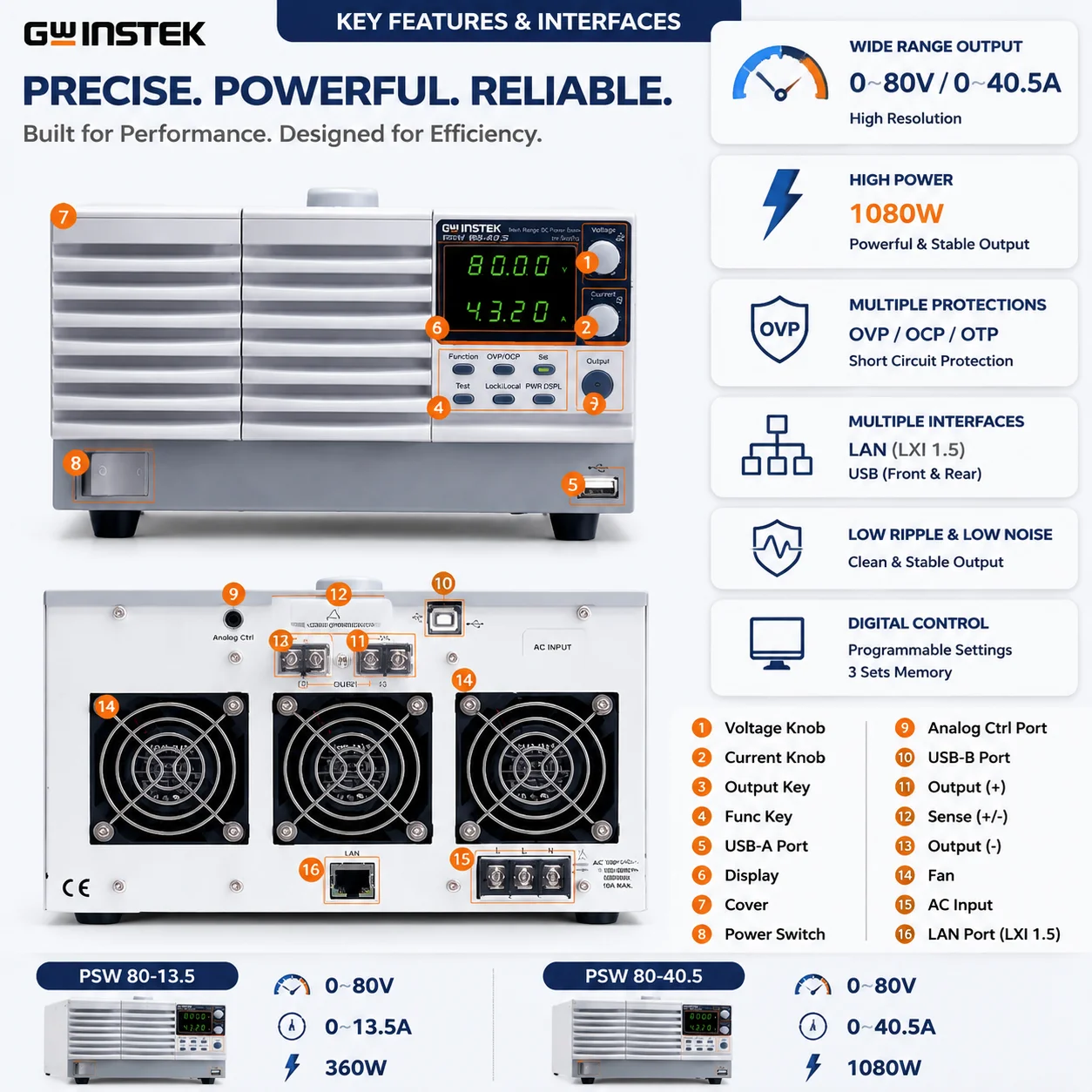 GW Instek PSW30-108 PSW800-4.32 Wide Range DC Bench Power Supply 1080W 800V Programmable Output LAN USB