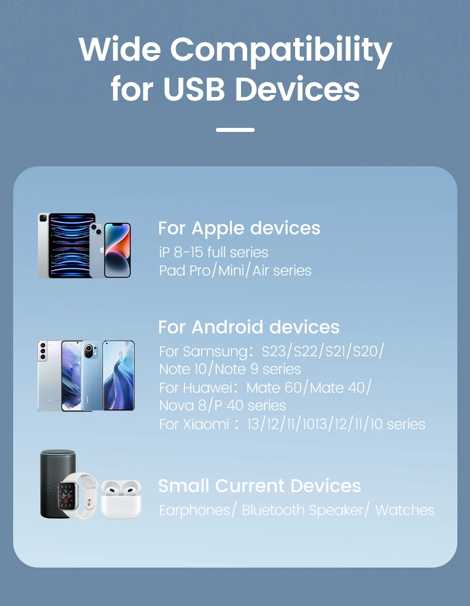 Toocki 33W GaN USB C Charger Digital Display Fast Charging Type C Charger for iPhone 15 14 13 12 Samsung Galaxy S23 S22 Xiaomi