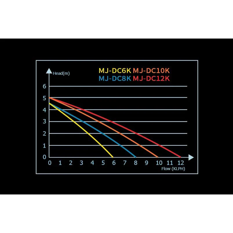 Pompa Gelombang Sirkulasi Konversi Frekuensi DC TLF, Pompa Submersible Gelombang Sinus Senyap dengan Pengontrol untuk Akuarium Ikan Karang Laut