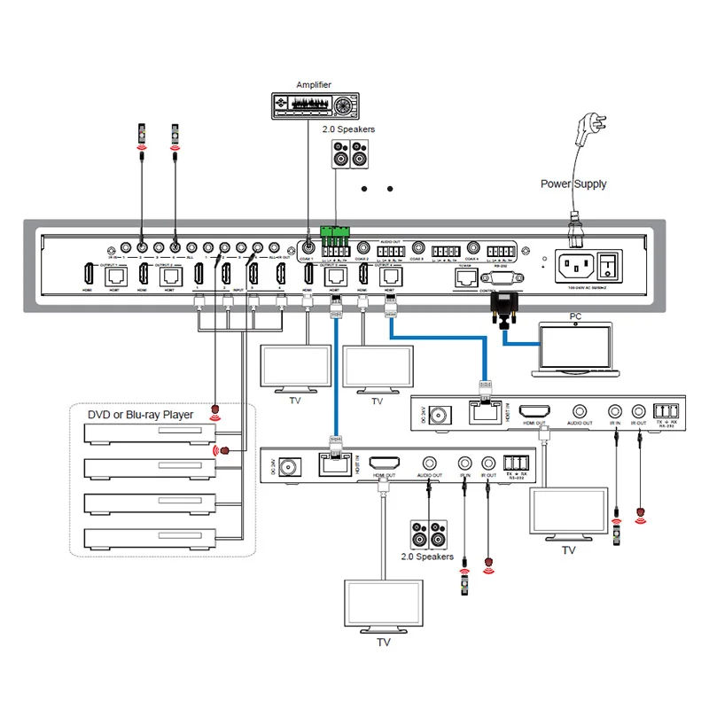 4x4 HDBase-T Matrix 150m Melalui Kabel Cat5e/6/7 Mendukung 4:4:4 IR RS-232 LAN Web GUI HDMI 2.0 HDCP 2.2