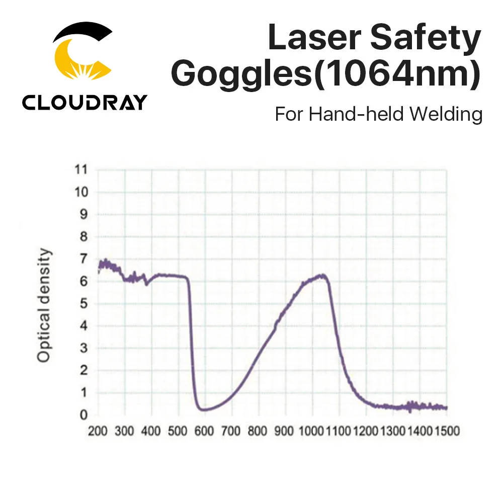 Cloudray nuevas gafas de seguridad de soldadura de mano OD7 + 355nm 450nm 532nm 1064nm gafas protectoras gafas de protección