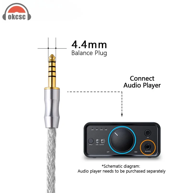 OKCSC 16 Core Earphone Replaceable 4.4mm to 3.5mm Balanced Cable For SONY ATH MDR-1A 1ABT XM4 XM5 1AM2 XM3 MSR7 AR5 SR5 SR3