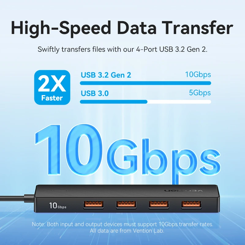 Vention 2025 USB 3.2 Gen2 HUB 10Gbps PD100W شحن USB A نوع C 5 منافذ الفاصل محول متعدد المنافذ لأجهزة الكمبيوتر المحمول Macbook Pro Air