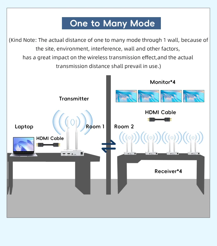 4K 200m 5.8GHz Wireless Transmitter Receiver Extender 1 TX-4 RX Audio Video Extender Kit with IR HDMI-Compatible Loop-Out For TV