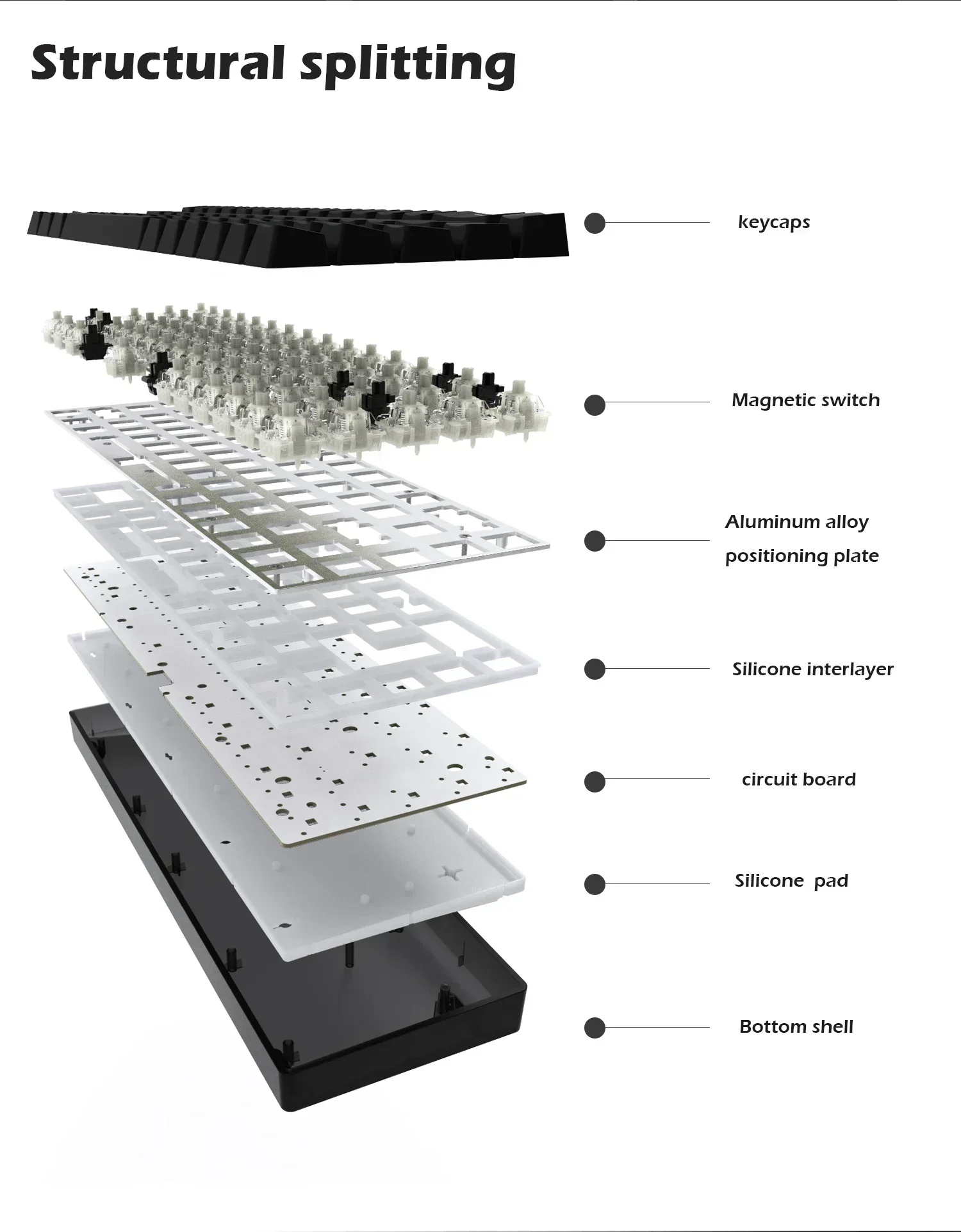 US.EU Raven68 Hot Swappable Wired Magnetic Axis Mechanical Keyboard 8K Return Rate Custom Key Range Electronic Sports Gaming