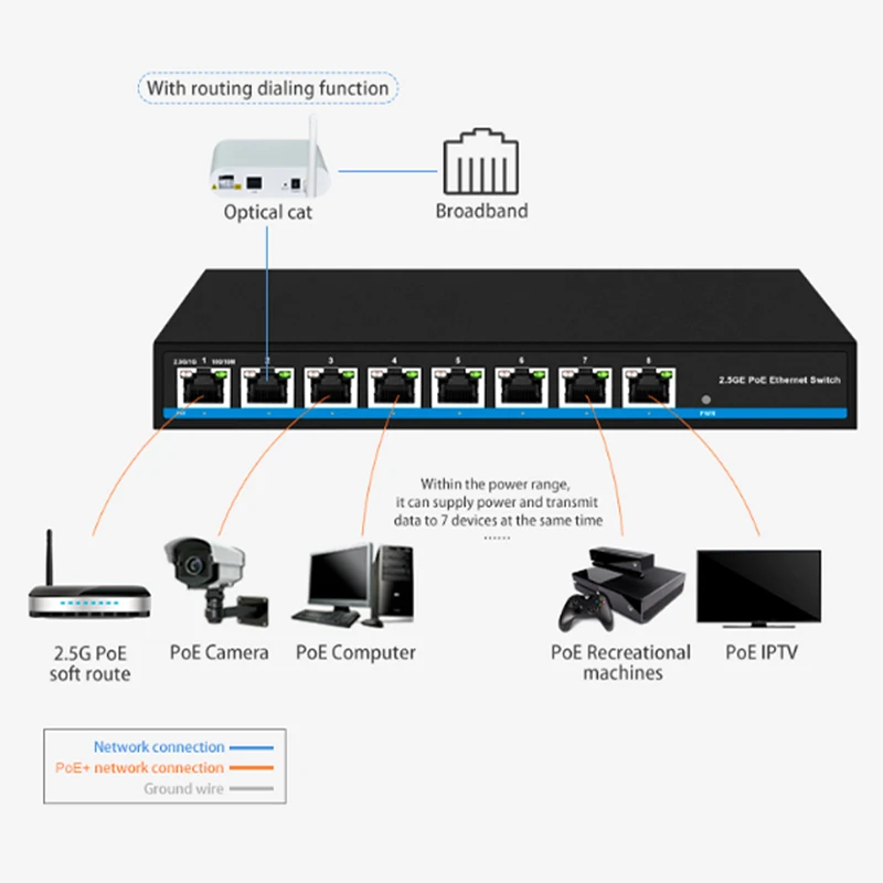 Imagem -05 - Hicomata-ethernet Switch Poe Rede Port 10gb 2.5g Interruptor de Internet para Câmera ip