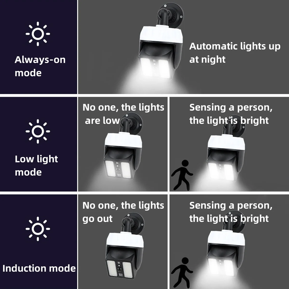 LED Solar Light Human Motion Induction Solar Powered Lamp Simulation Monitoring Home Garden Outdoors Anti-Thief Wall Lamps