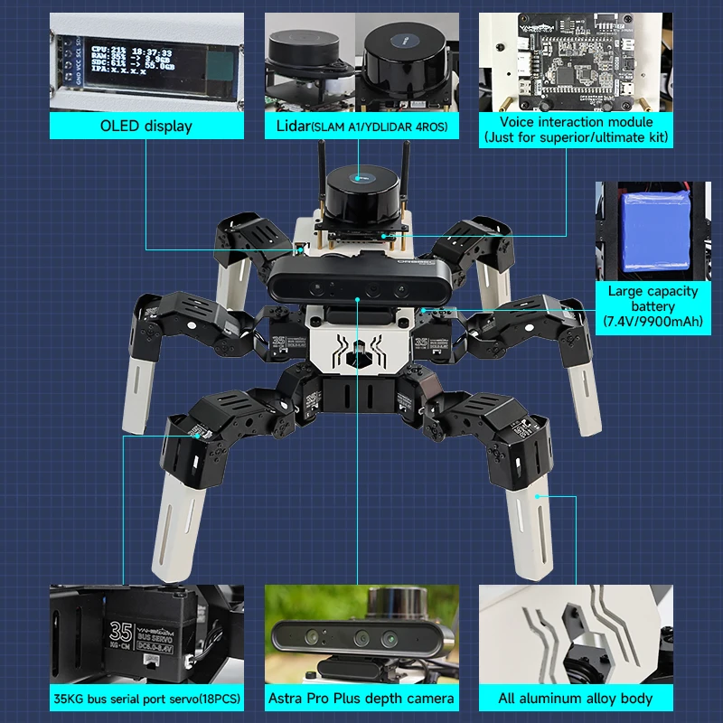 Yahboom 18dof Ros2 Ai Intelligente Herkenning Diy Programmering Ontwikkeling Hexapod Robot Kit Voor Raspberry Pi Jetson Nano