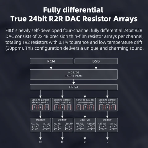 FiiO K11 R2R ЦАП и усилитель для наушников с высоким качеством звука — детальный вид товара