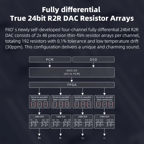 Imagen 2 del producto FiiO K11 R2R DAC y amplificador de auriculares para audio doméstico o PC, 6,35 mm y 4,4 mm equilibrado, RCA, coaxial, óptico, 384 kHz/24 bits