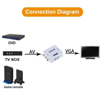 1080P HDMI-kompatibilní převodník SDI, 3G-SDI/HD-SDI adaptér s rychlým přenosem signálu pro různé displeje a kamery 8 nejlepší prodej adaptér z koaxiálního na VGA - №7