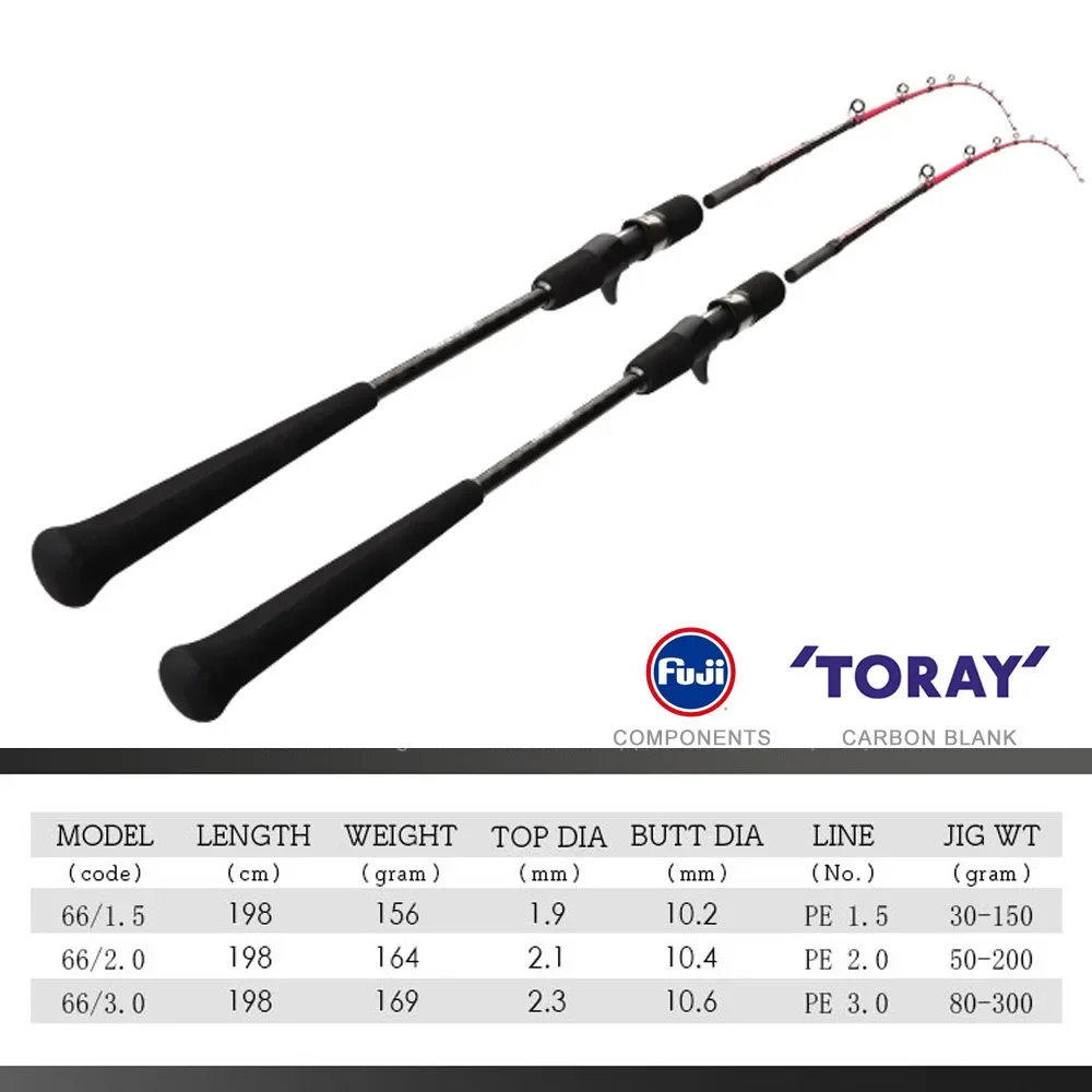 Jetshark 1.98m Carbon Jigging Sea Fishing Rod Pink/Black Rod Power Boat Casting Jig Fishing Rod