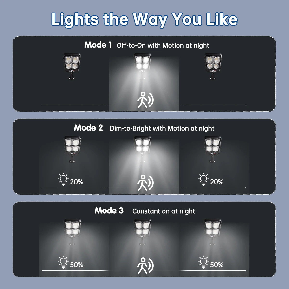 Bellissime lampioni solari Lampada solare impermeabile per esterni con telecomando 3 modalità di funzionamento IP65 impermeabile per giardino a parete