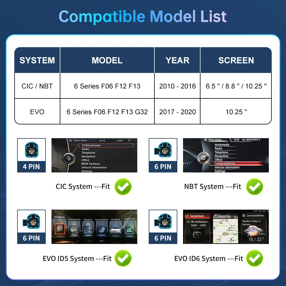 Road Top Wireless Carplay Decoder Interface For BMW 6 Series F06 F12 F13 G32 CIC NBT EVO With AirPlay Mirror Link Car Play