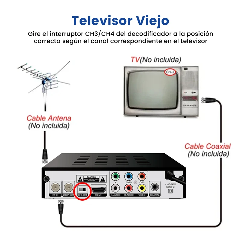 موالف التلفزيون الرقمي، وحدة فك ترميز عالية الوضوح، وجهاز استقبال التلفزيون الأرضي USB #4