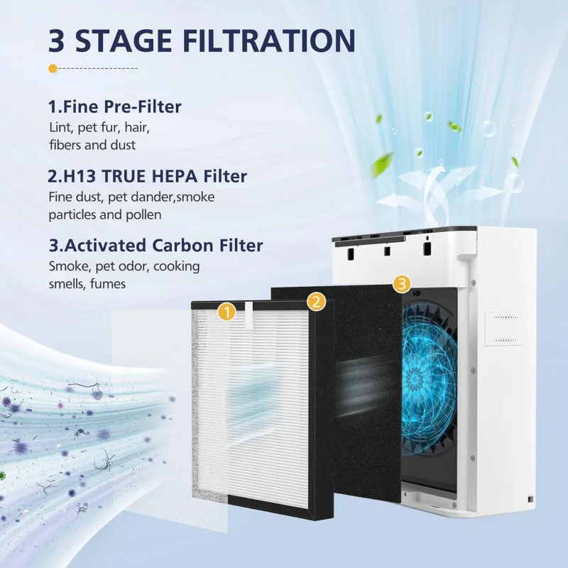 TZ-K2 Replacement Compatible with ToLife TZ-K2 Purifier Home Large Room, 3-in-1 HEPA High-Efficiency Activated Ca