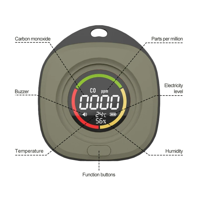 NEW-Carbon Monoxide Detector, Co Alarm, Temperature And Humidity Detector, Anti-Poisoning,Household Air Quality Monitor