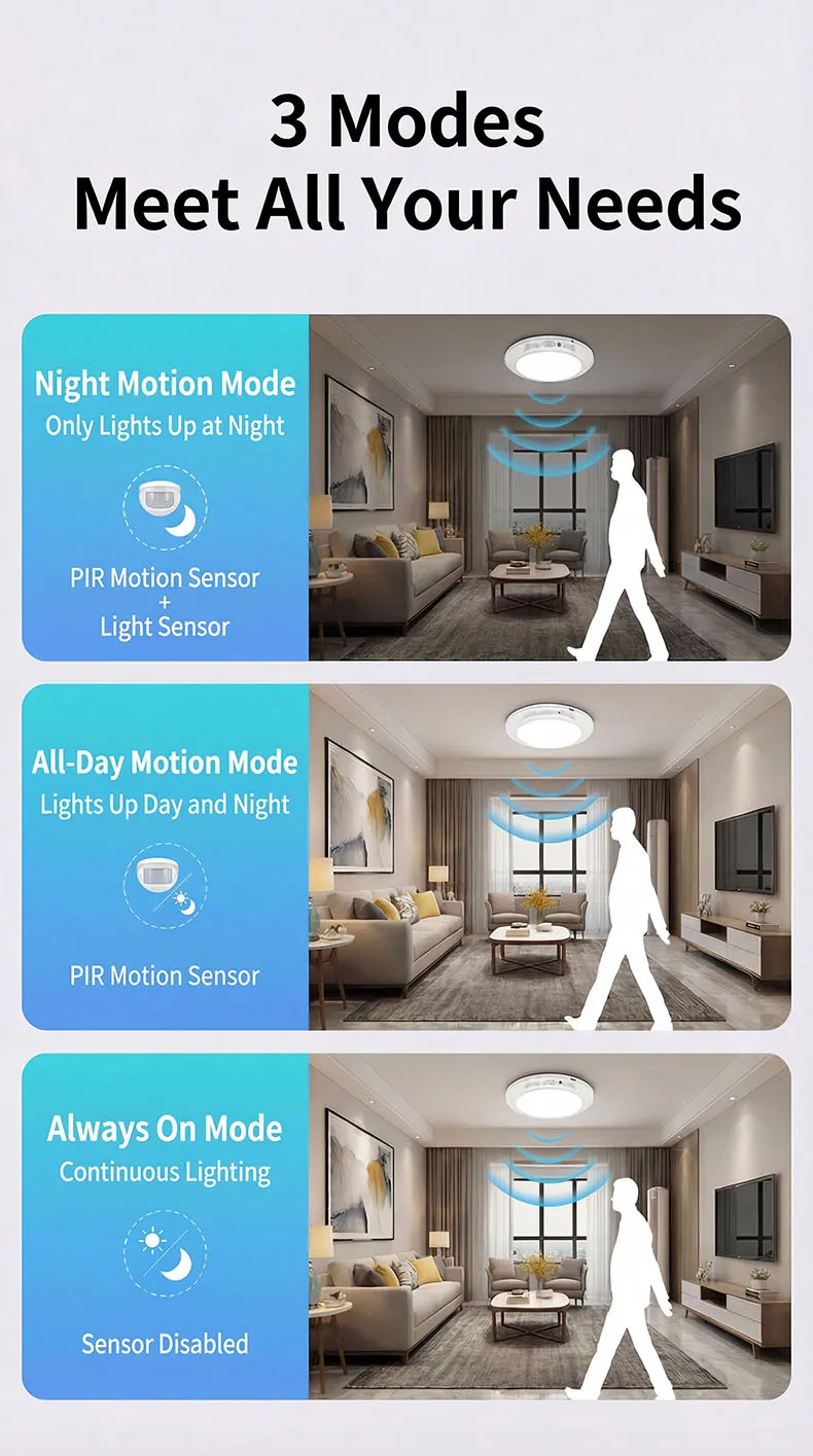 Wireless Wall Lamp Motion Sensor Ceiling Light USB Type-C Rechargeable Magnetic Lamp Remote LED Night Light For Kitchen Coatroom