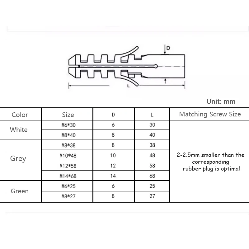 M4 M5 M6 M8 M10 M12 M14Plastik Pipa Ekspansi Tabung Steker Karet Colokan Dinding 20-100 Buah Jangkar Bergaris Plastik untuk Sekrup Penyadapan Sendiri