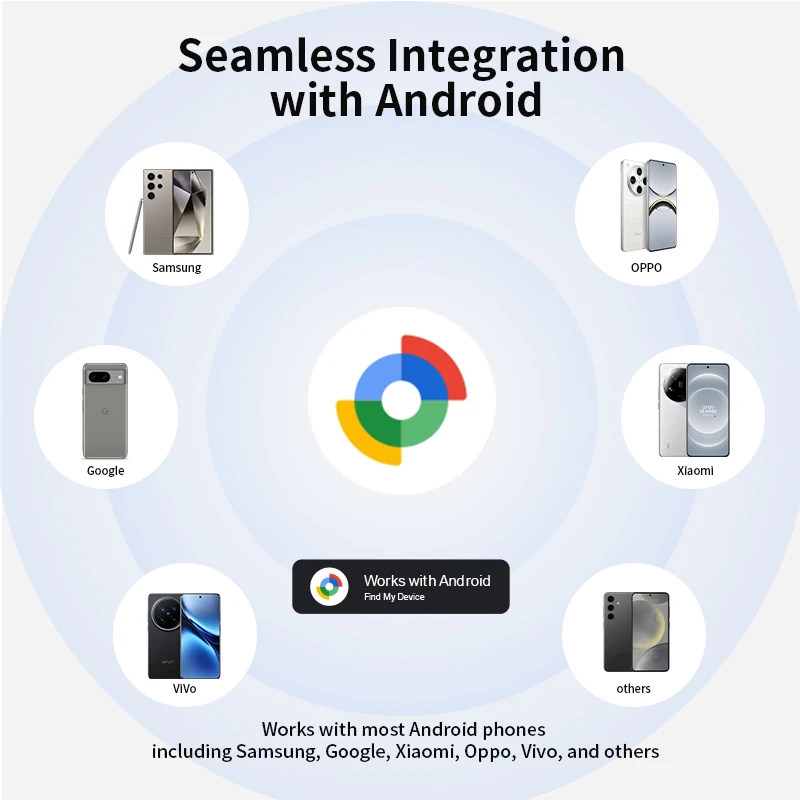 RSH 4 قطعة أندرويد لتحديد المواقع المقتفي العمل مع تطبيق Google's Find Hub تحديد مفاتيح حقيبة أطفال مكتشف الحيوانات الأليفة لعلامة سامسونج Xiaomi Pixel الذكية #6