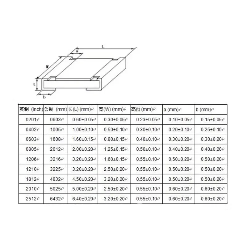 100 個 1% 0805 SMD チップ抵抗 0R-10M 固定抵抗器