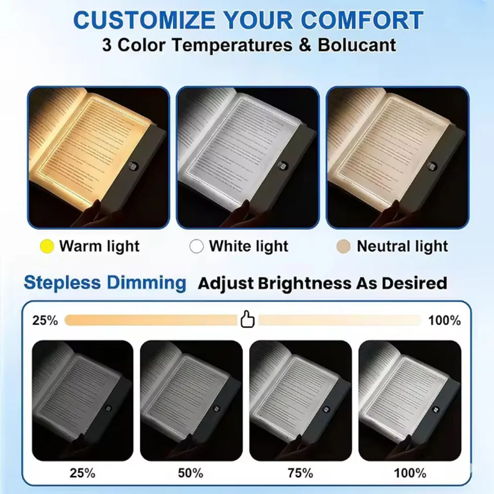 Luz de leitura com painel plano de led, visão noturna, proteção para os olhos, carregamento usb, lâmpada de leitura noturna para estudantes, lâmpada p